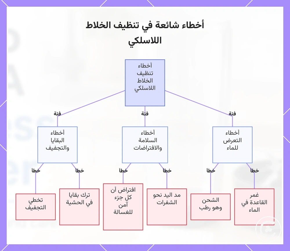 أخطاء شائعة في تنظيف الخلاط اللاسلكي