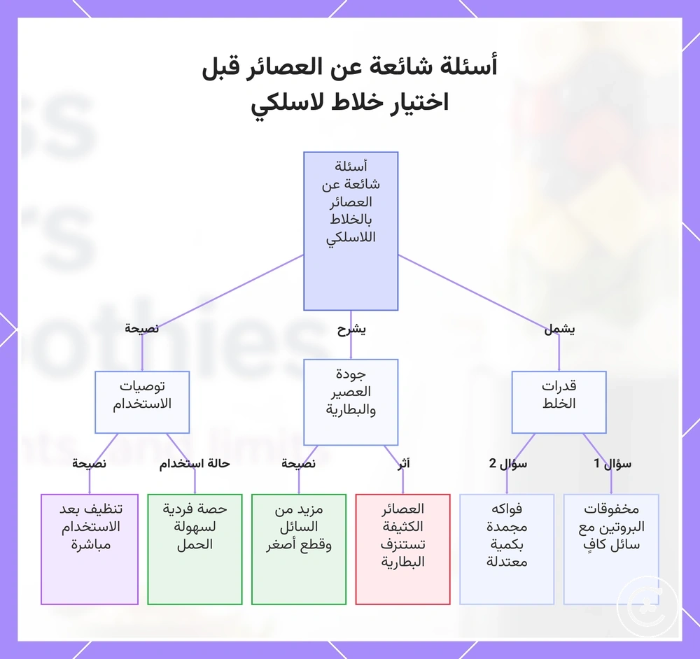 أسئلة شائعة عن العصائر قبل اختيار خلاط لاسلكي