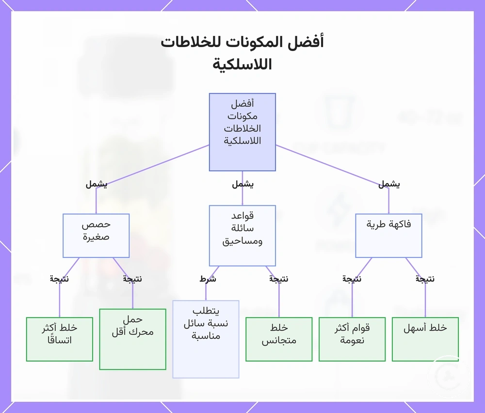أفضل المكونات للخلاطات اللاسلكية