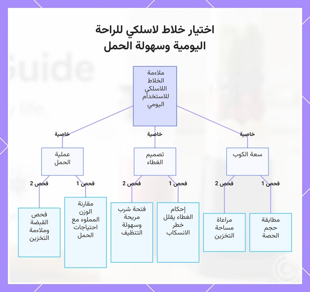 اختيار خلاط لاسلكي للراحة اليومية وسهولة الحمل
