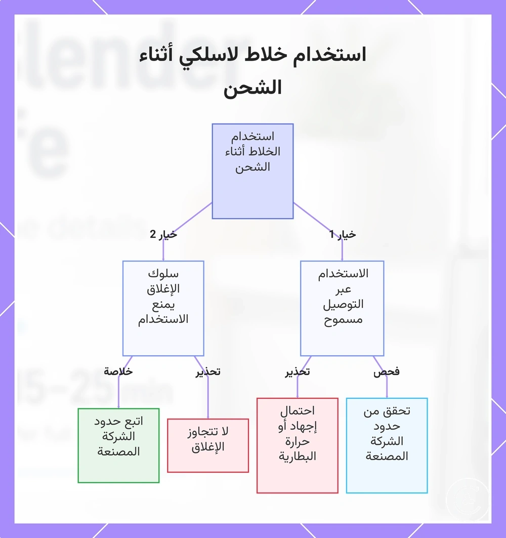 استخدام خلاط لاسلكي أثناء الشحن