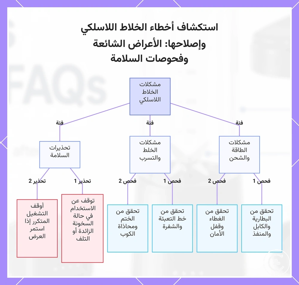 استكشاف أخطاء الخلاط اللاسلكي وإصلاحها: الأعراض الشائعة وفحوصات السلامة