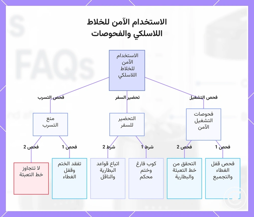 الاستخدام الآمن للخلاط اللاسلكي والفحوصات