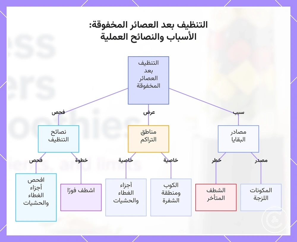 التنظيف بعد العصائر المخفوقة: الأسباب والنصائح العملية