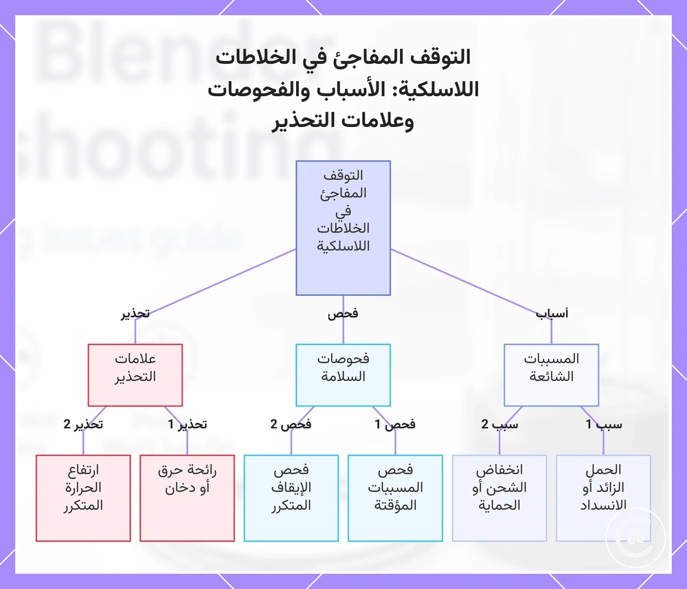 التوقف المفاجئ في الخلاطات اللاسلكية: الأسباب والفحوصات وعلامات التحذير