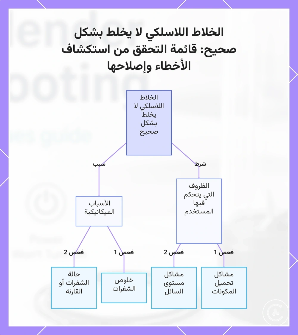 الخلاط اللاسلكي لا يخلط بشكل صحيح: قائمة التحقق من استكشاف الأخطاء وإصلاحها