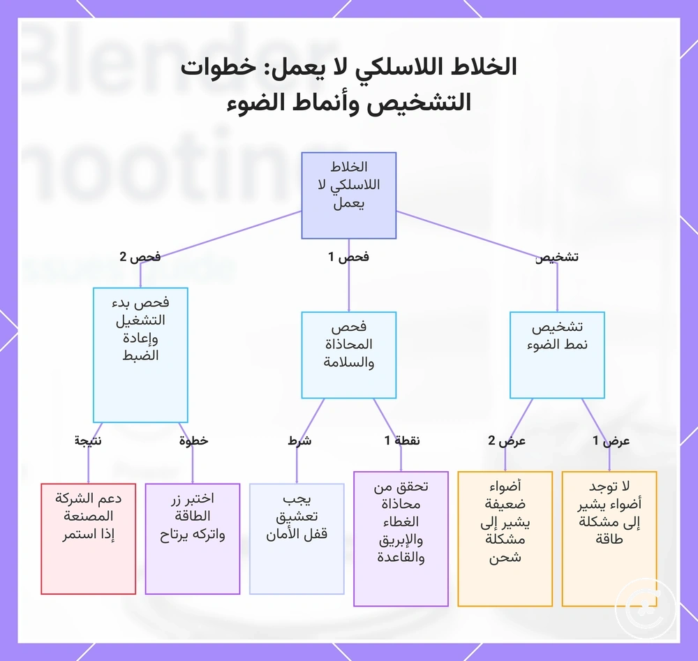 الخلاط اللاسلكي لا يعمل: خطوات التشخيص وأنماط الضوء