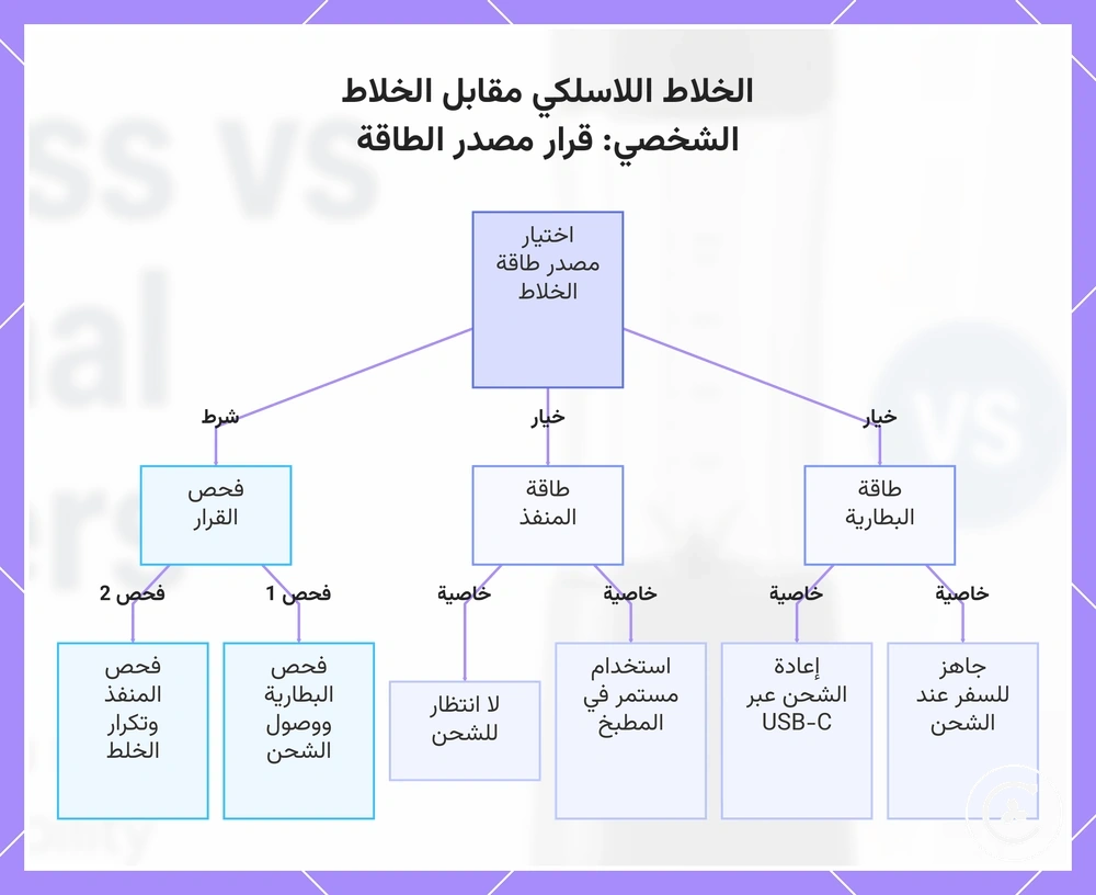 الخلاط اللاسلكي مقابل الخلاط الشخصي: قرار مصدر الطاقة
