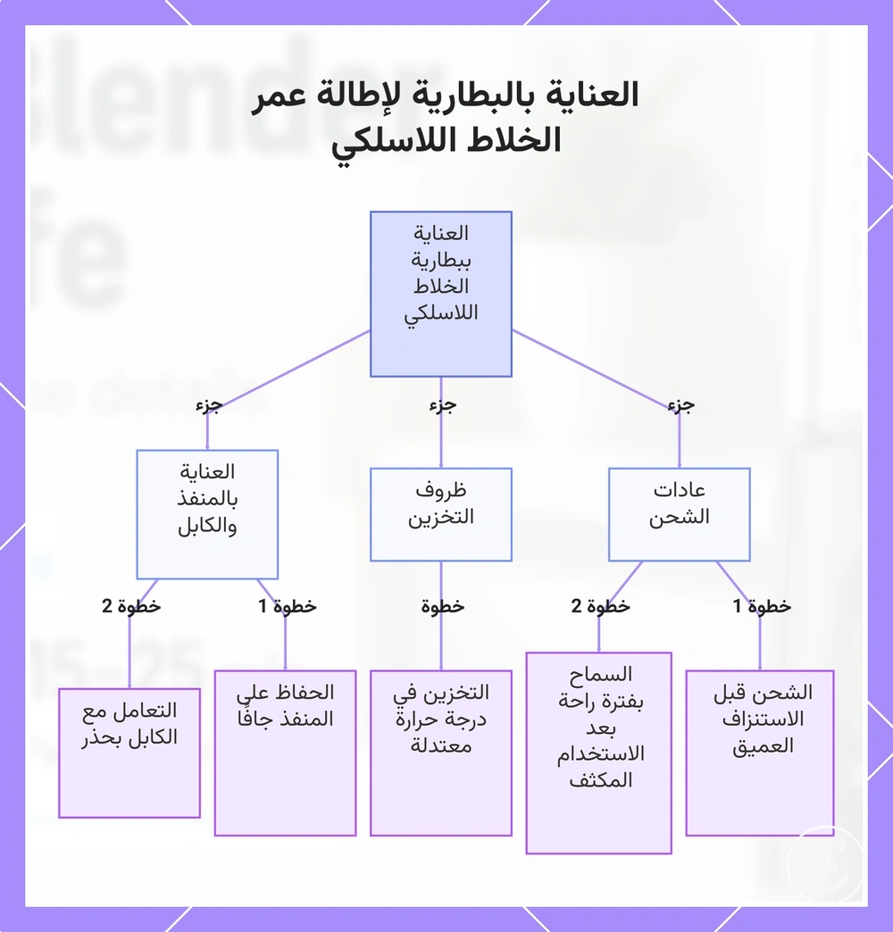 العناية بالبطارية لإطالة عمر الخلاط اللاسلكي