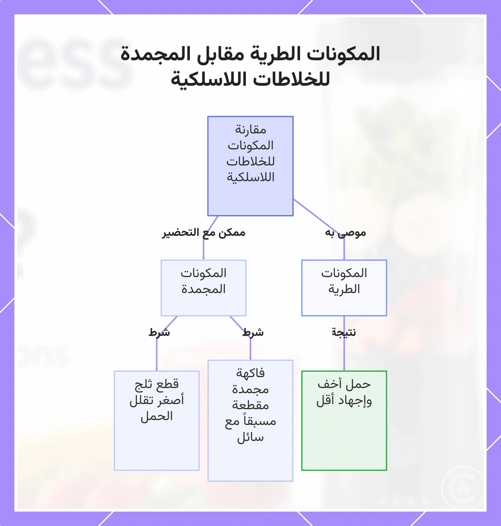 المكونات الطرية مقابل المجمدة للخلاطات اللاسلكية