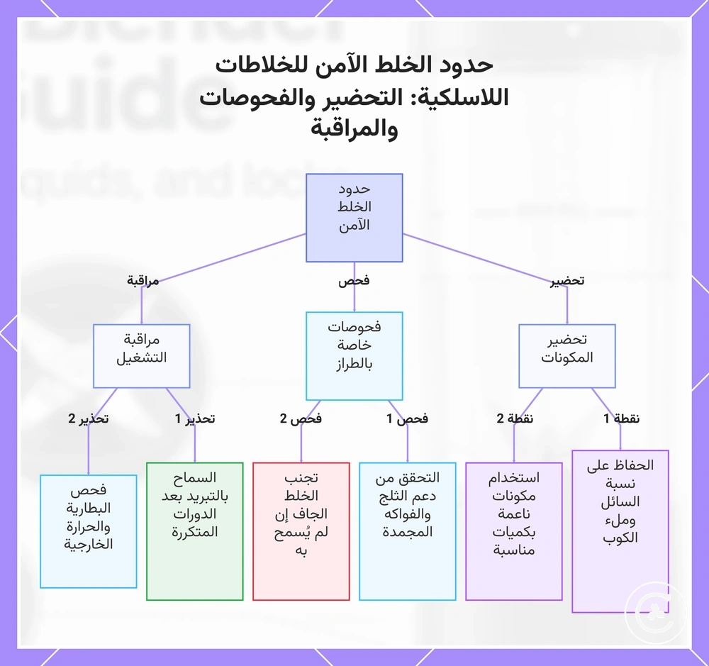 حدود الخلط الآمن للخلاطات اللاسلكية: التحضير والفحوصات والمراقبة