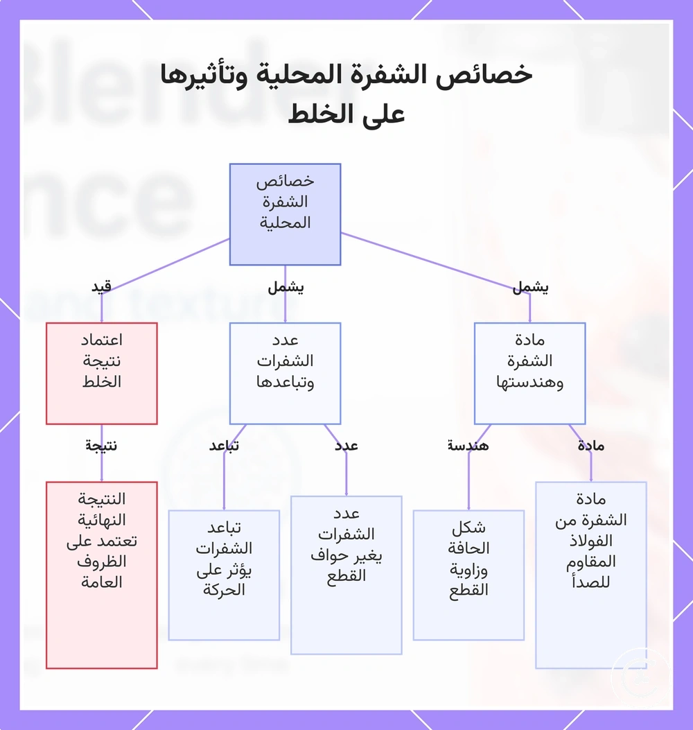 خصائص الشفرة المحلية وتأثيرها على الخلط