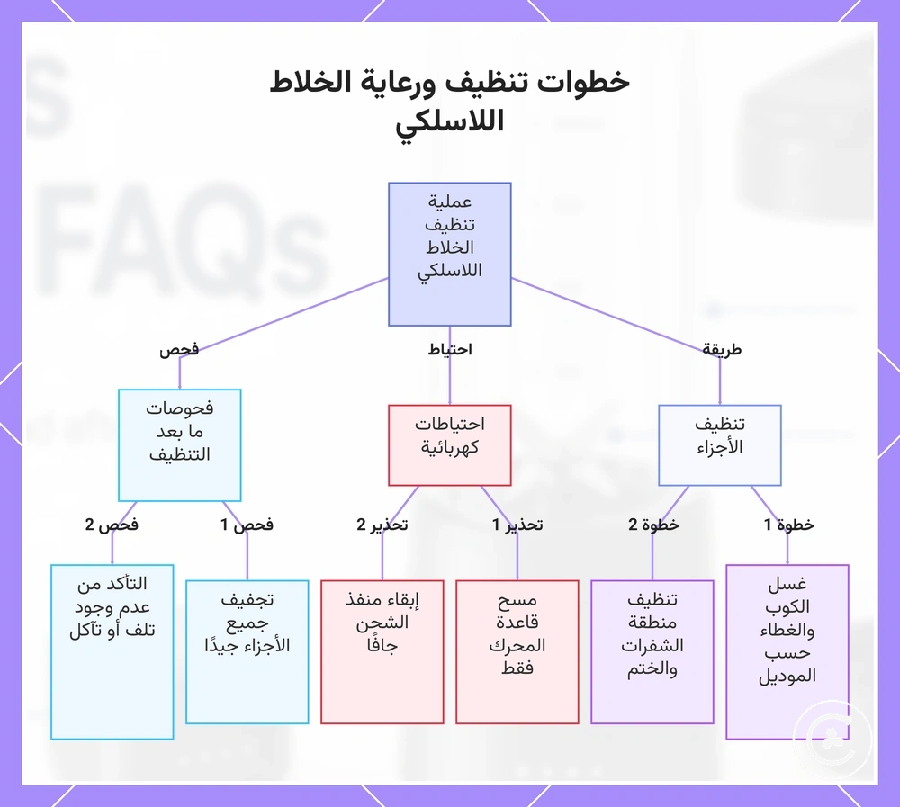 خطوات تنظيف ورعاية الخلاط اللاسلكي