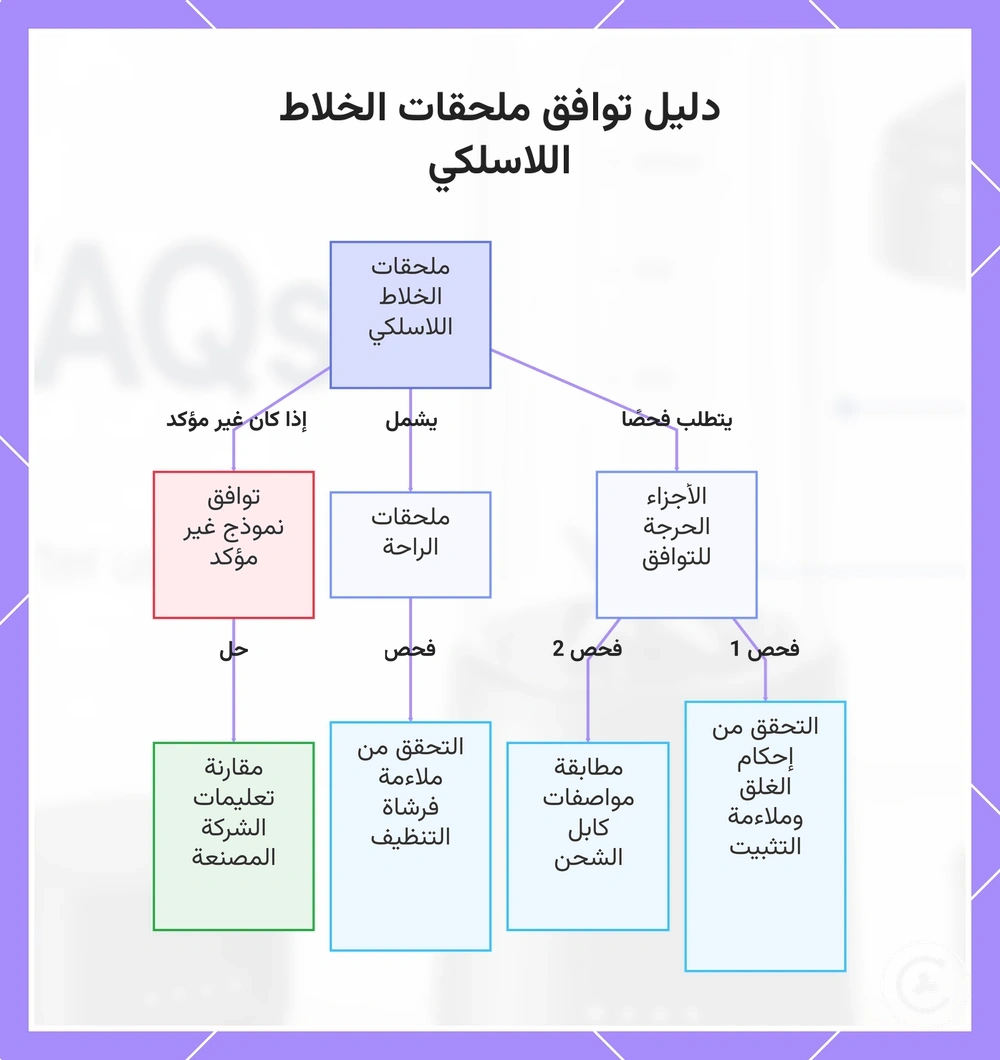 دليل توافق ملحقات الخلاط اللاسلكي