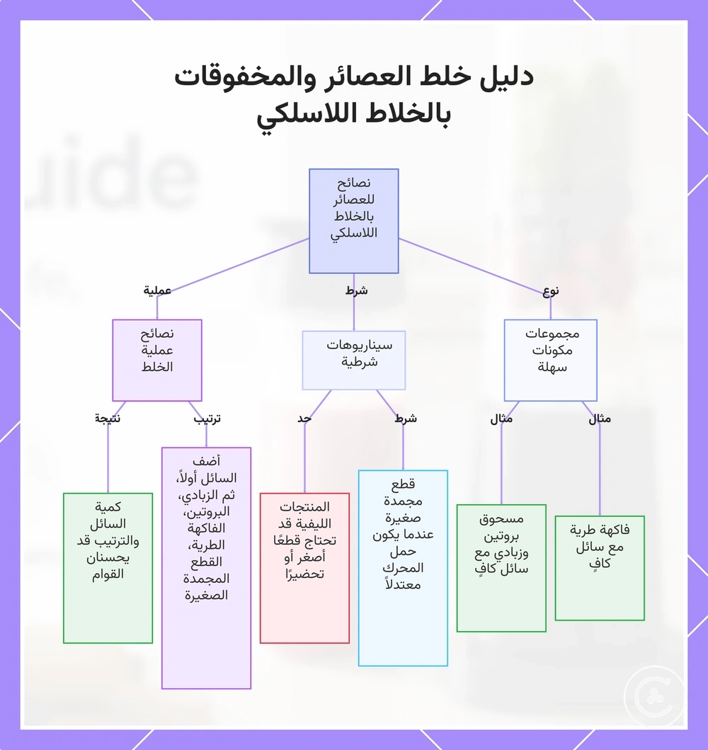 دليل خلط العصائر والمخفوقات بالخلاط اللاسلكي