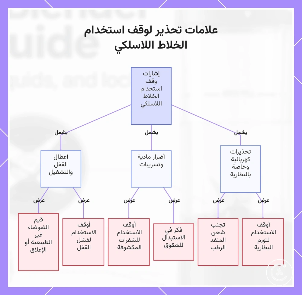 علامات تحذير لوقف استخدام الخلاط اللاسلكي