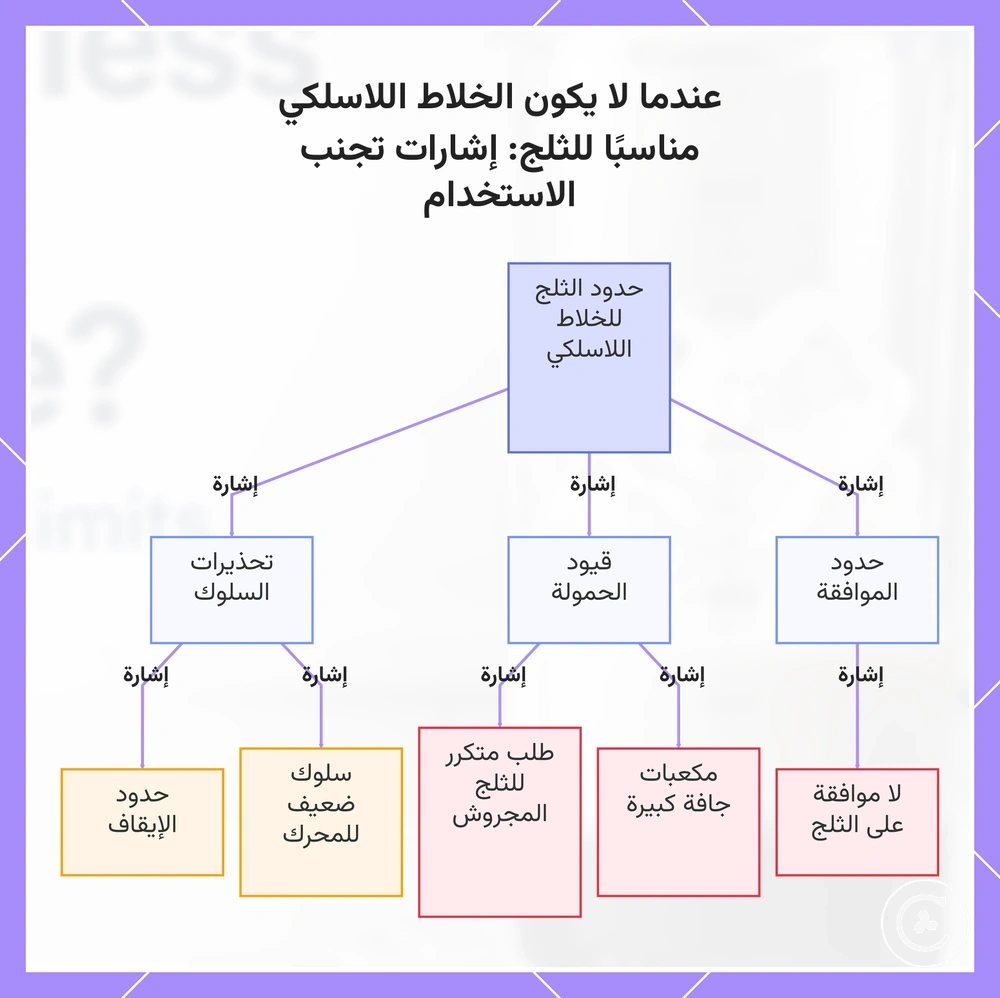 عندما لا يكون الخلاط اللاسلكي مناسبًا للثلج: إشارات تجنب الاستخدام