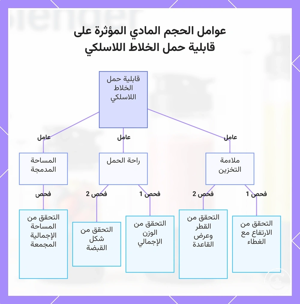 عوامل الحجم المادي المؤثرة على قابلية حمل الخلاط اللاسلكي