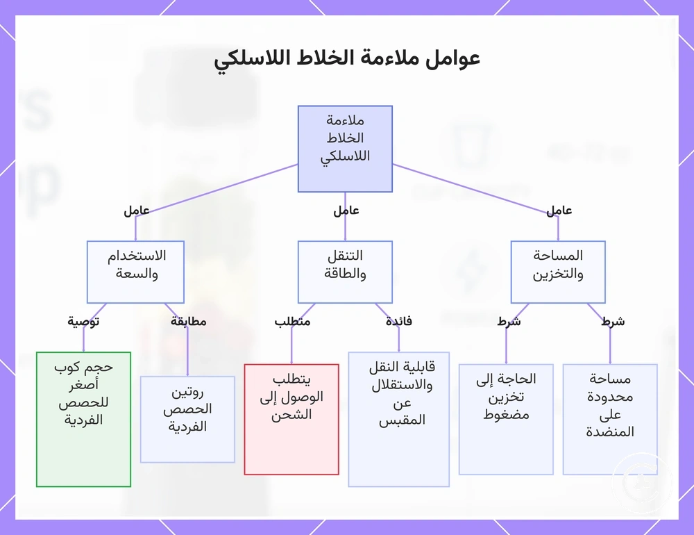 عوامل ملاءمة الخلاط اللاسلكي