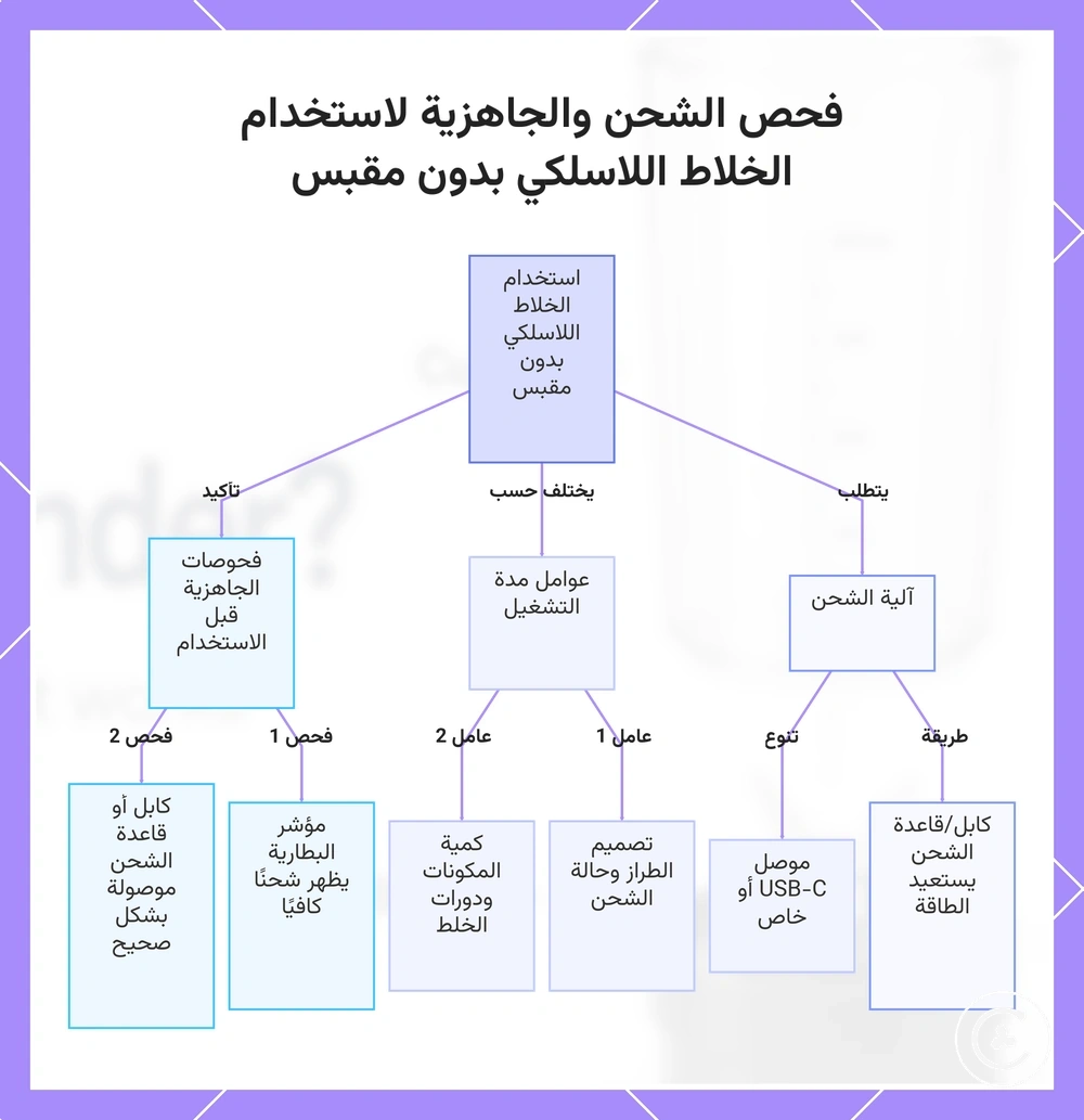 فحص الشحن والجاهزية لاستخدام الخلاط اللاسلكي بدون مقبس