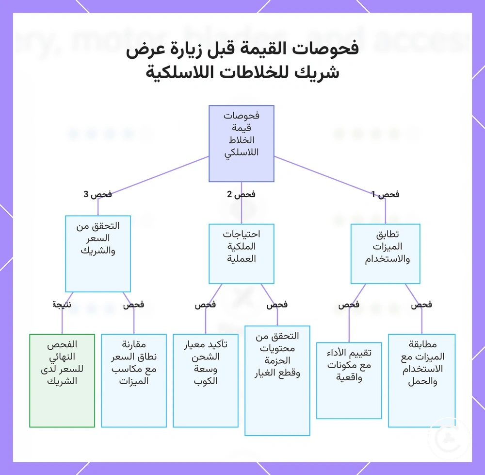 فحوصات القيمة قبل زيارة عرض شريك للخلاطات اللاسلكية