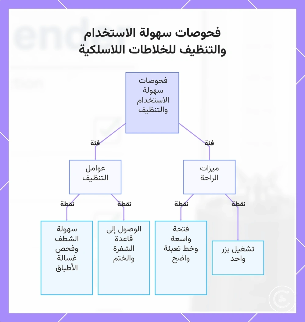فحوصات سهولة الاستخدام والتنظيف للخلاطات اللاسلكية