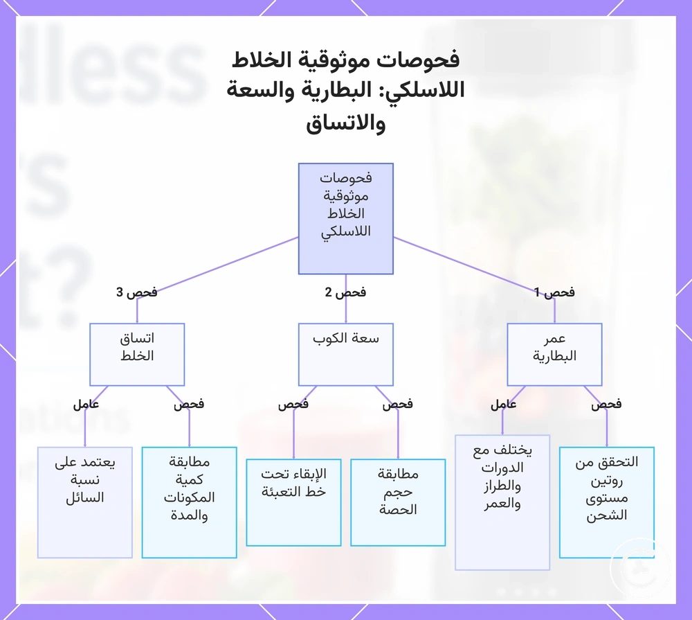 فحوصات موثوقية الخلاط اللاسلكي: البطارية والسعة والاتساق