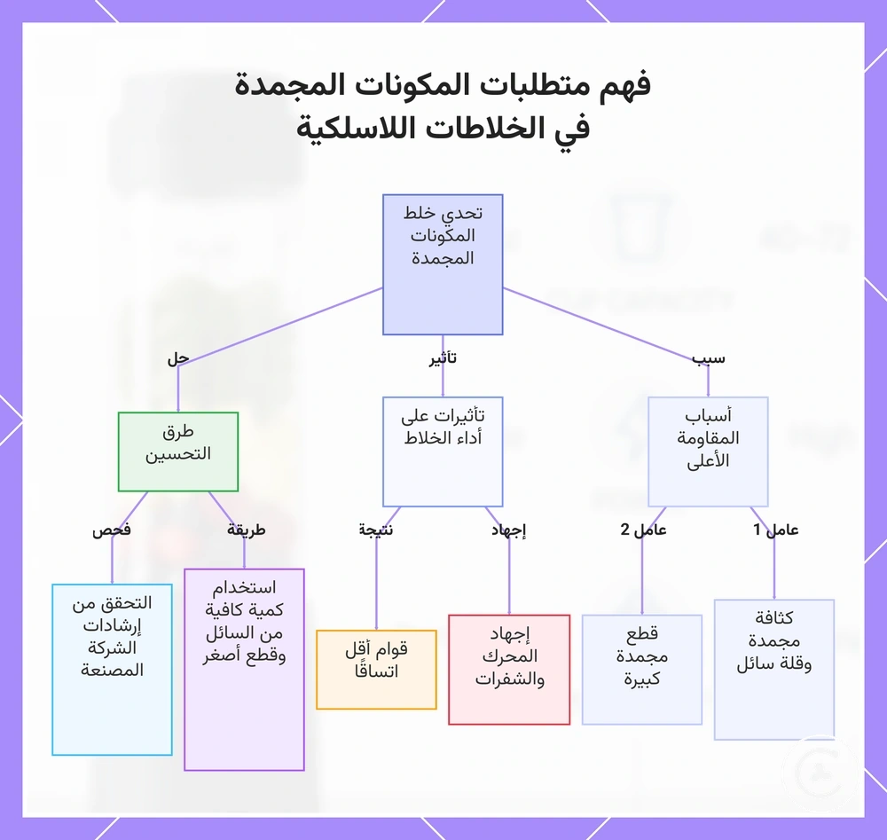 فهم متطلبات المكونات المجمدة في الخلاطات اللاسلكية