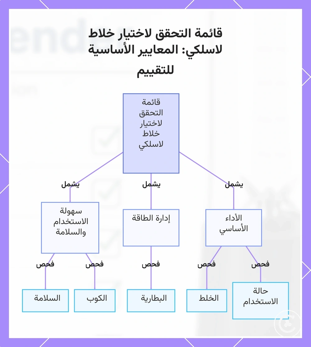 قائمة التحقق لاختيار خلاط لاسلكي: المعايير الأساسية للتقييم