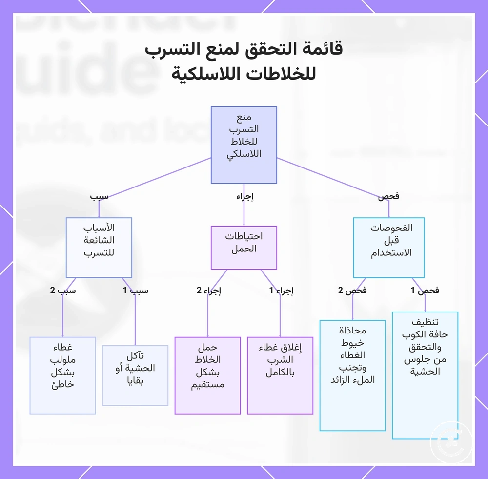 قائمة التحقق لمنع التسرب للخلاطات اللاسلكية