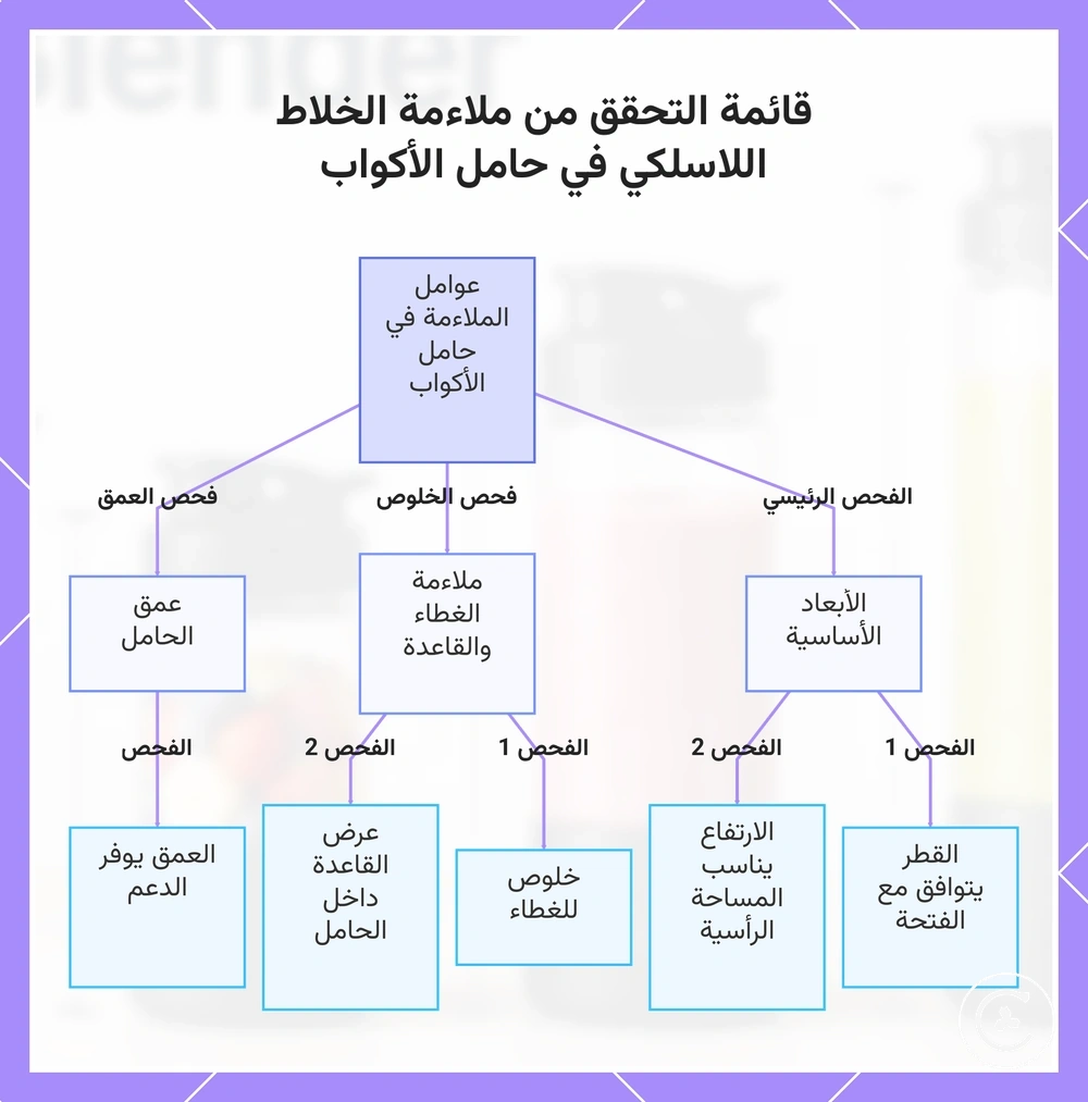 قائمة التحقق من ملاءمة الخلاط اللاسلكي في حامل الأكواب