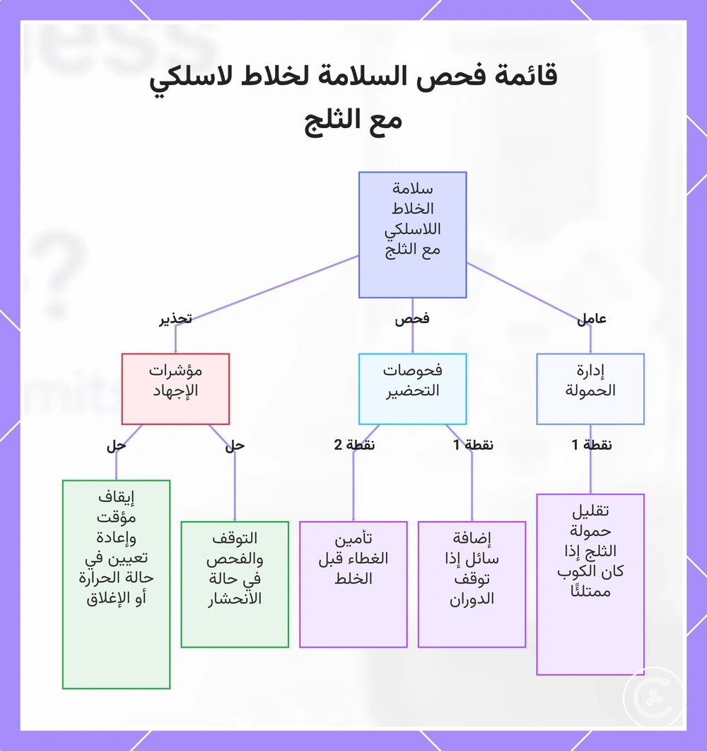 قائمة فحص السلامة لخلاط لاسلكي مع الثلج