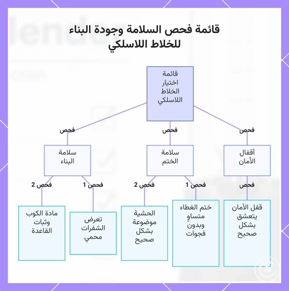 قائمة فحص السلامة وجودة البناء للخلاط اللاسلكي