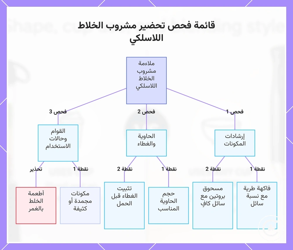 قائمة فحص تحضير مشروب الخلاط اللاسلكي