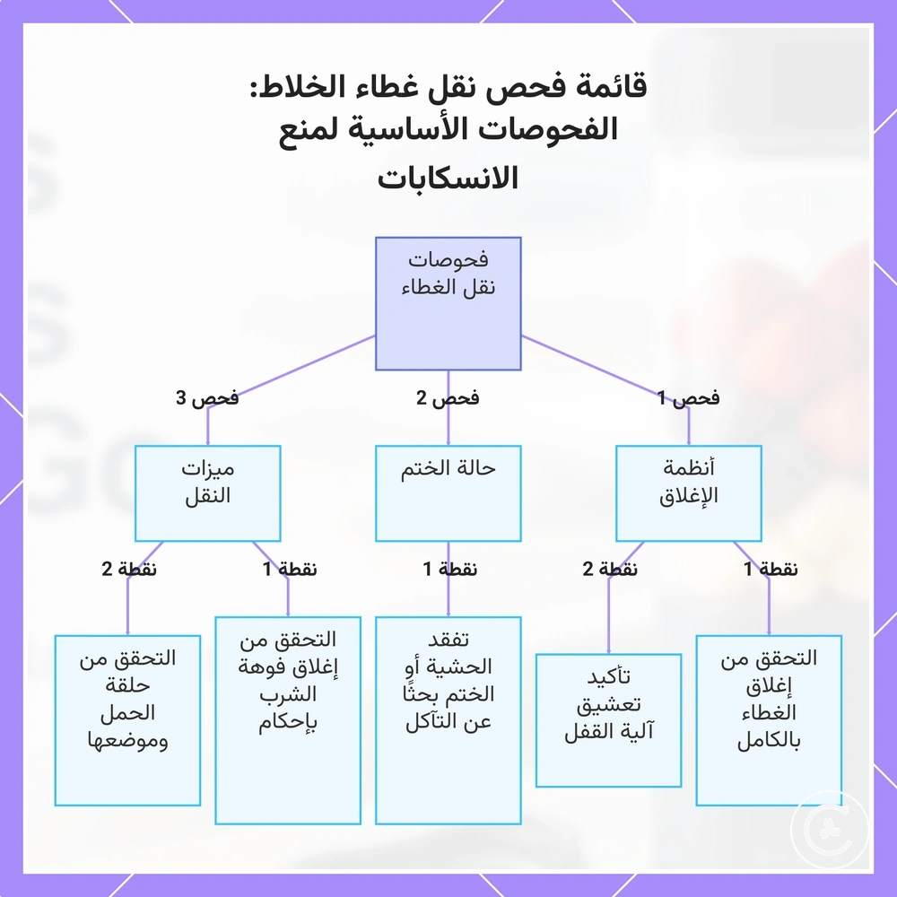 قائمة فحص نقل غطاء الخلاط: الفحوصات الأساسية لمنع الانسكابات