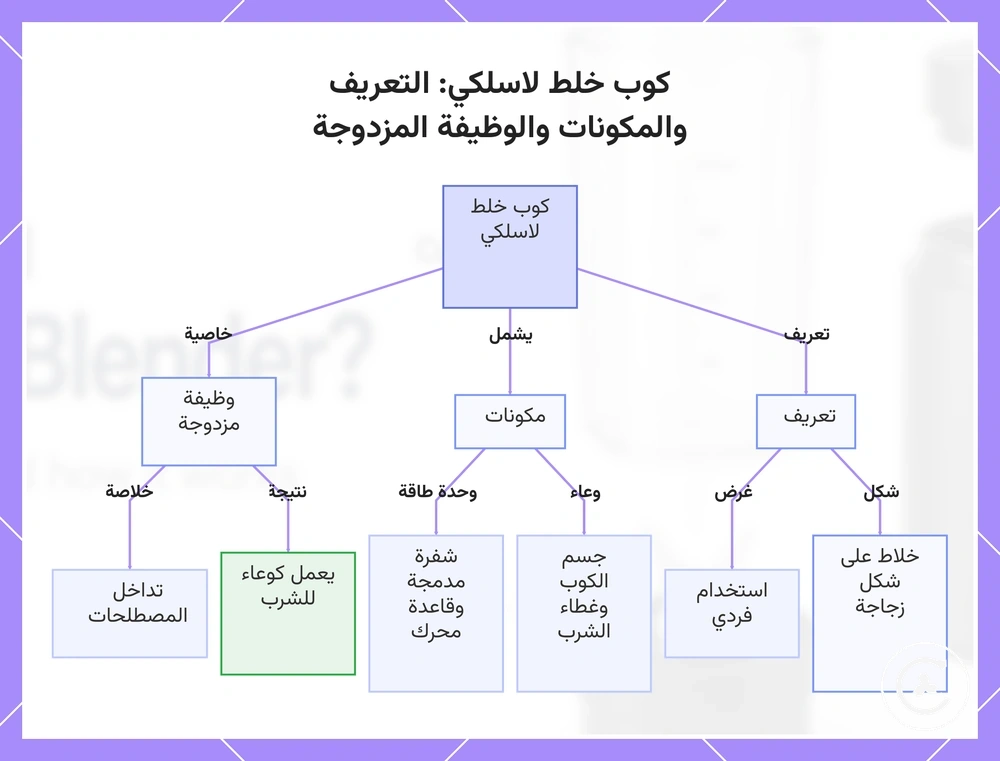 كوب خلط لاسلكي: التعريف والمكونات والوظيفة المزدوجة