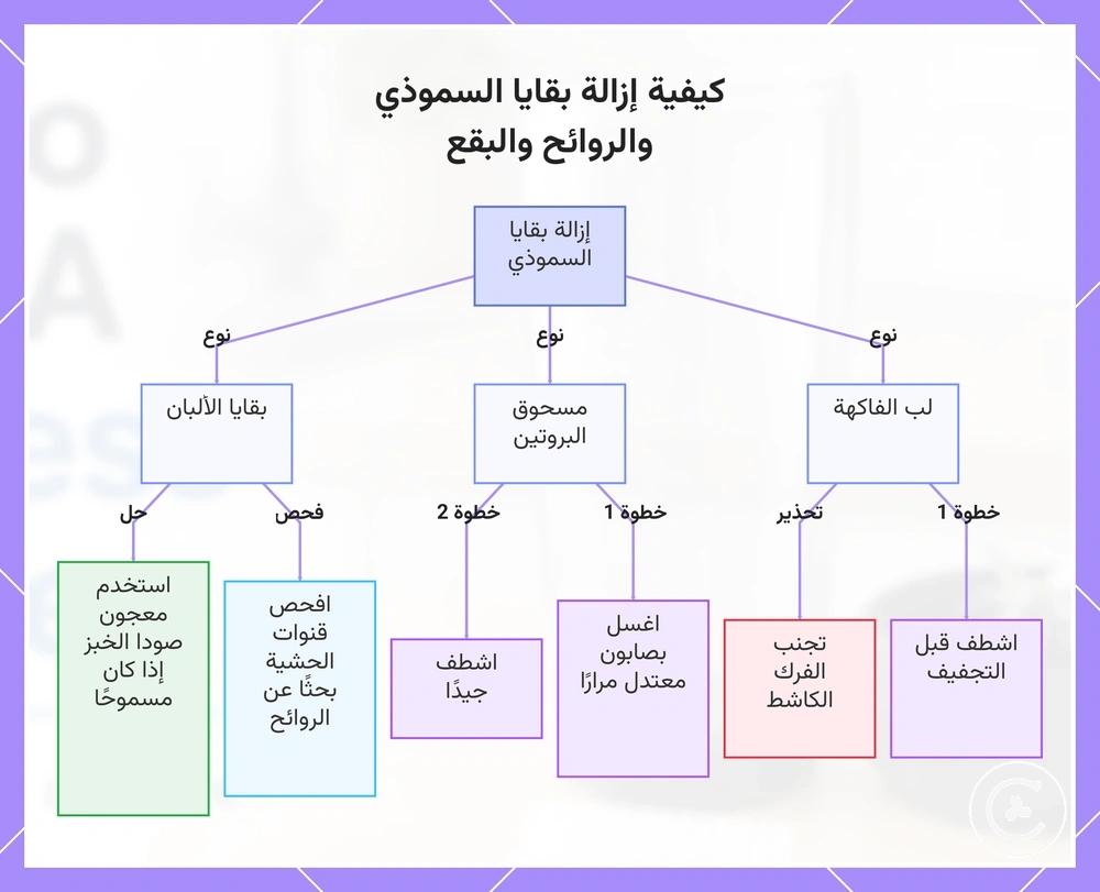 كيفية إزالة بقايا السموذي والروائح والبقع