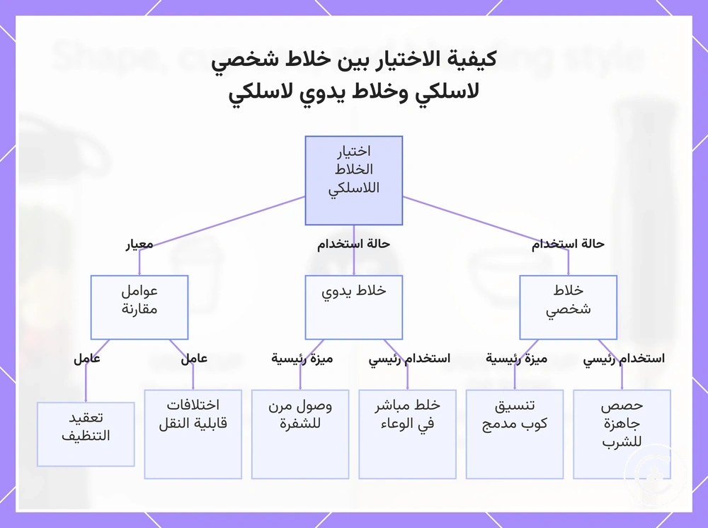 كيفية الاختيار بين خلاط شخصي لاسلكي وخلاط يدوي لاسلكي