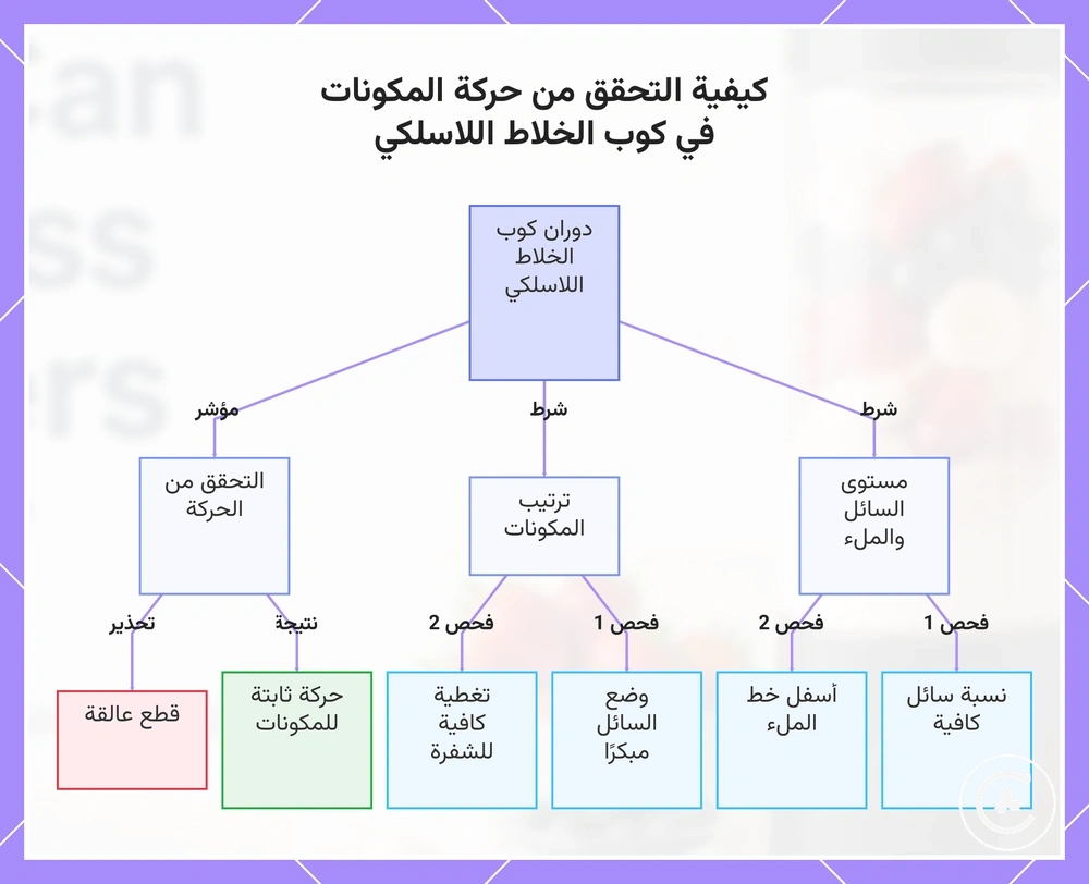 كيفية التحقق من حركة المكونات في كوب الخلاط اللاسلكي
