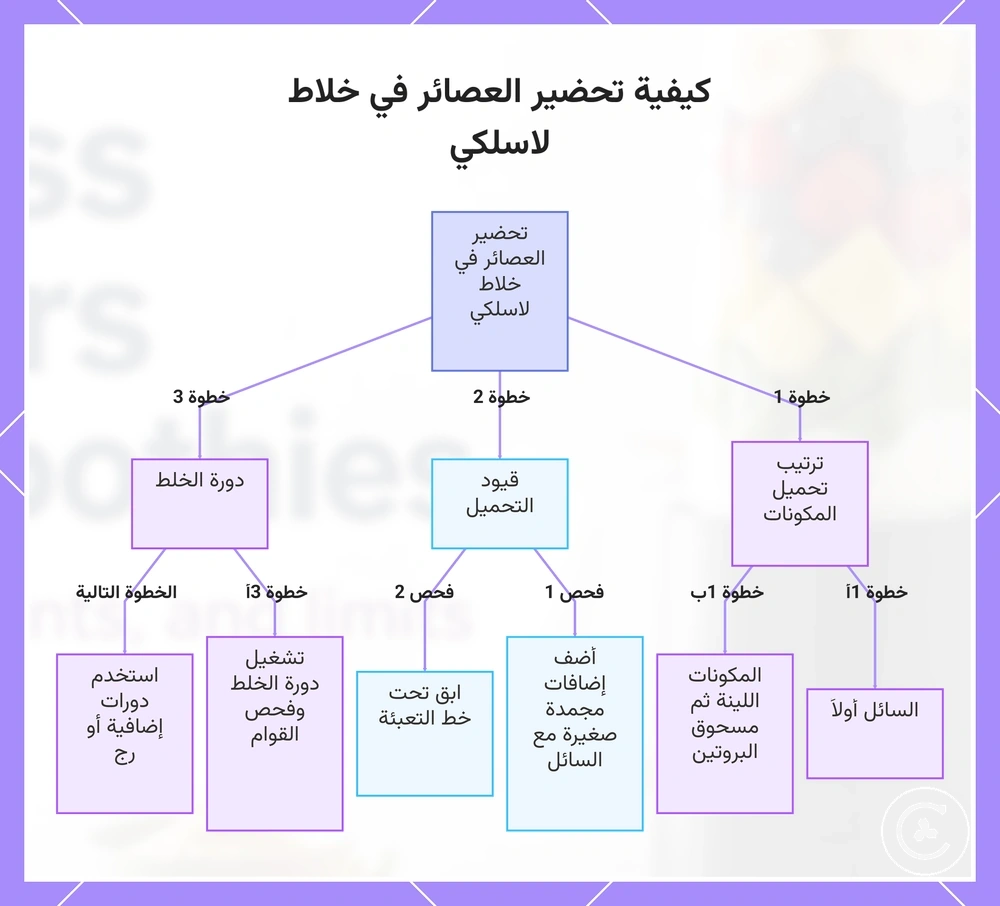 كيفية تحضير العصائر في خلاط لاسلكي