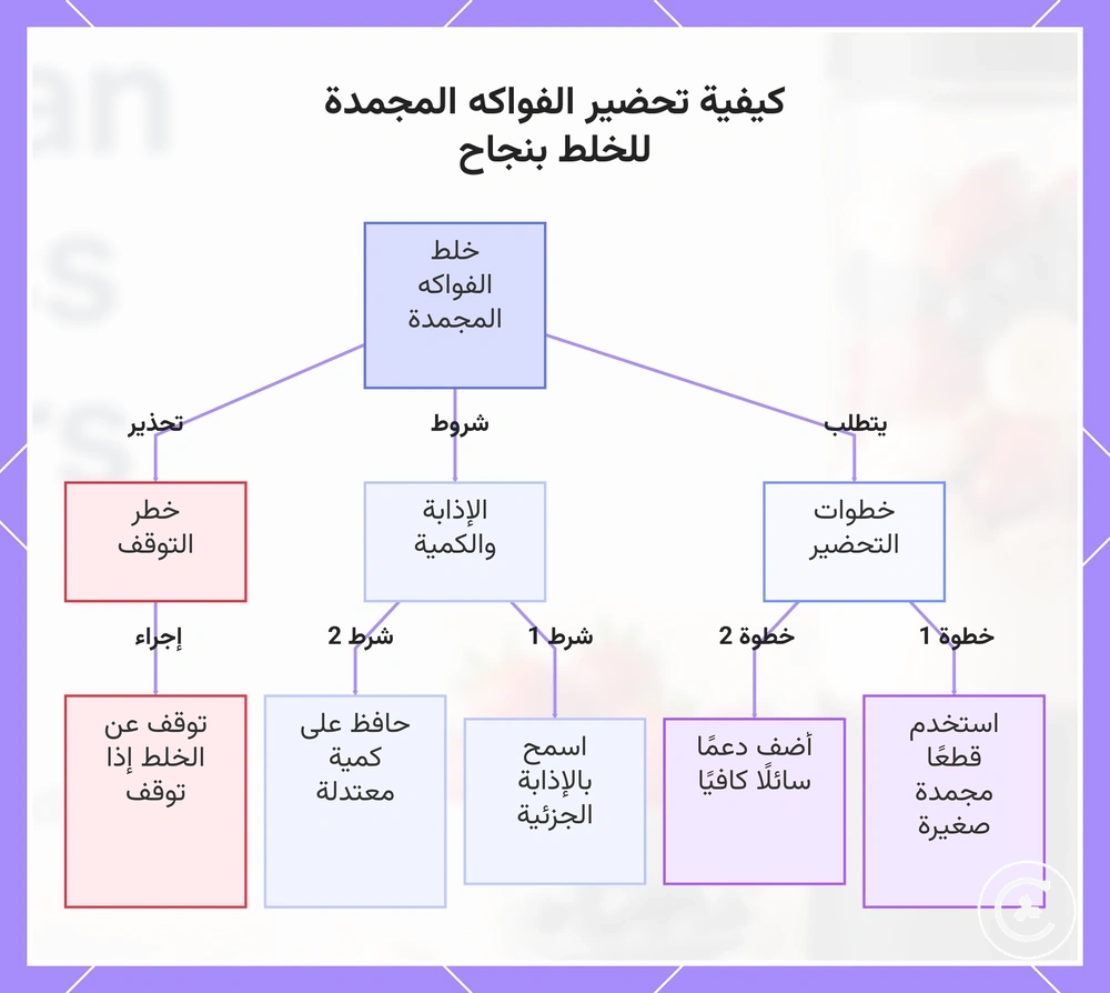 كيفية تحضير الفواكه المجمدة للخلط بنجاح