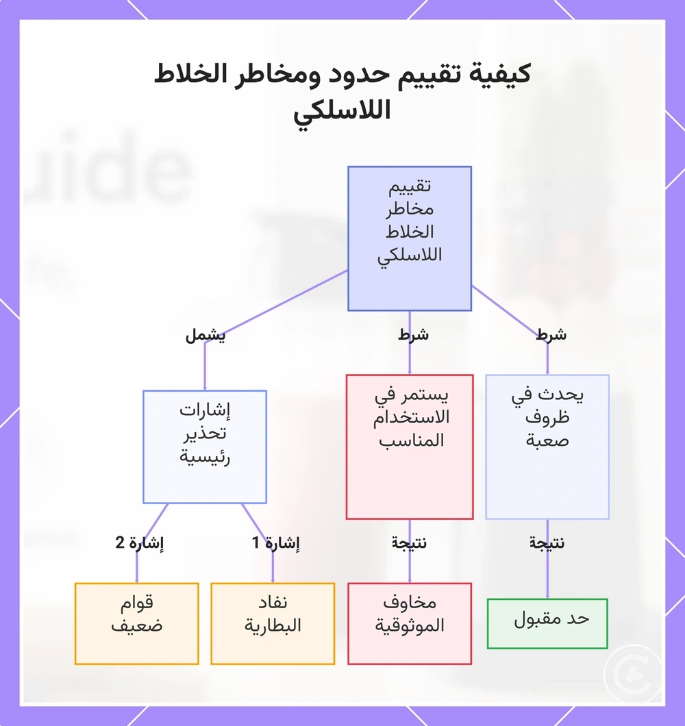 كيفية تقييم حدود ومخاطر الخلاط اللاسلكي