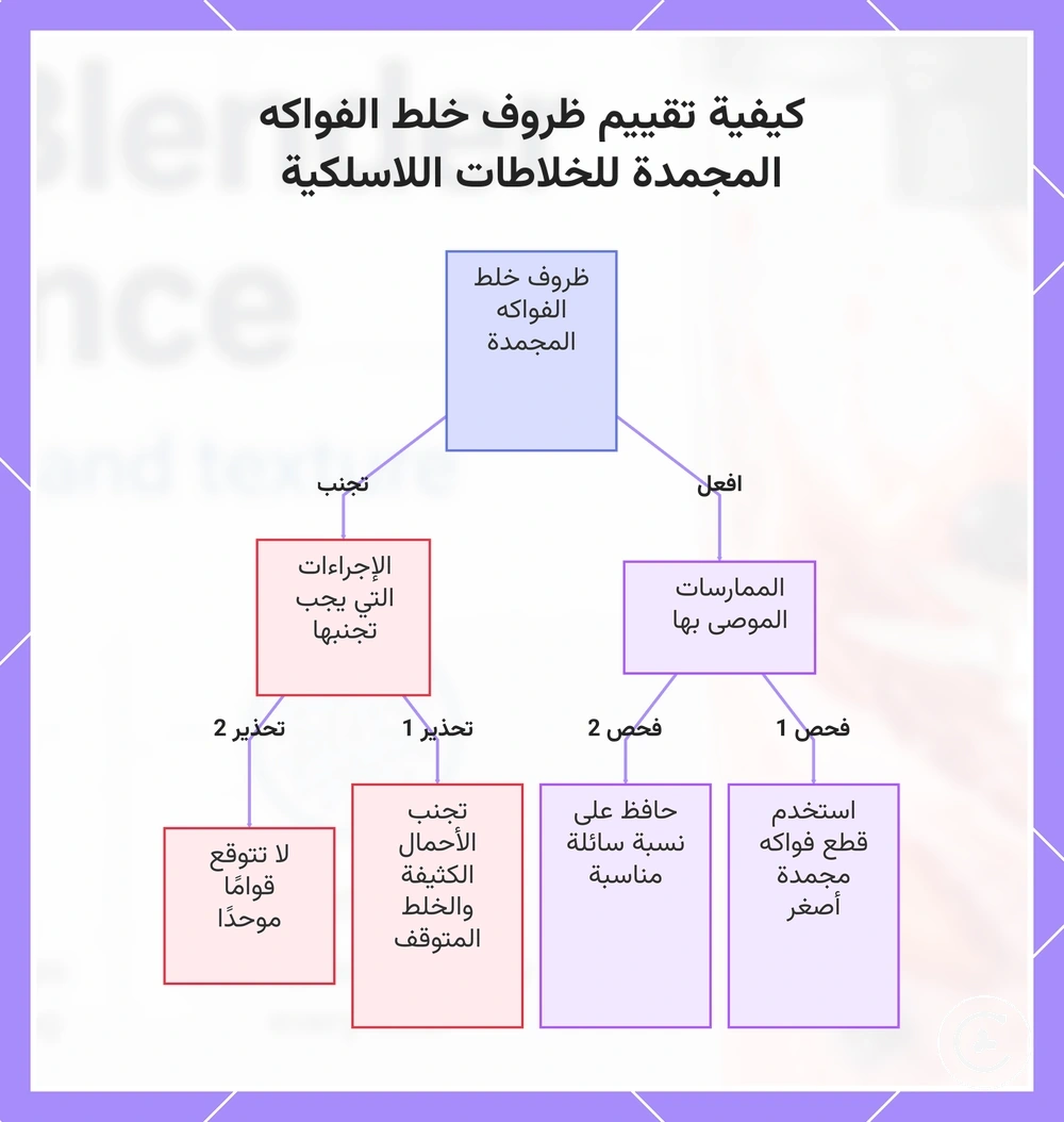 كيفية تقييم ظروف خلط الفواكه المجمدة للخلاطات اللاسلكية