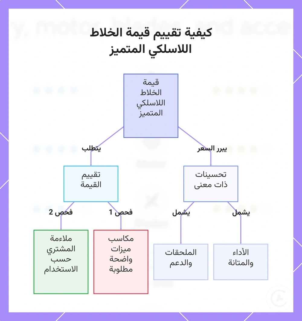 كيفية تقييم قيمة الخلاط اللاسلكي المتميز