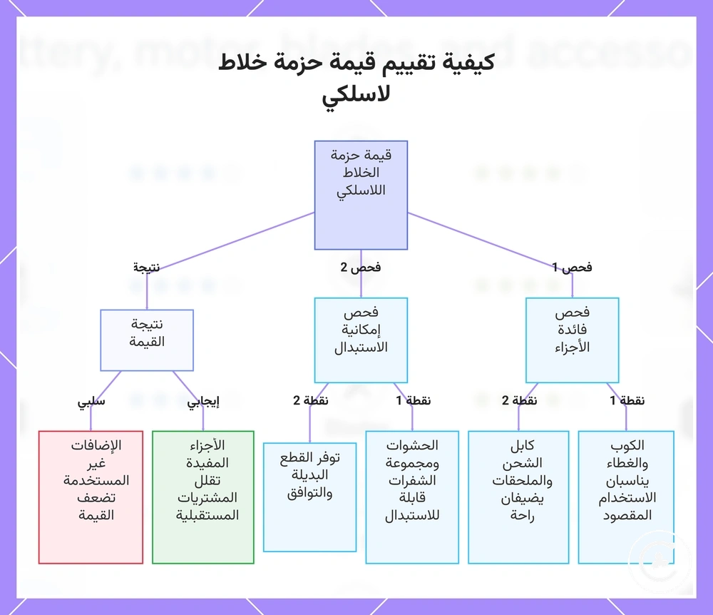 كيفية تقييم قيمة حزمة خلاط لاسلكي