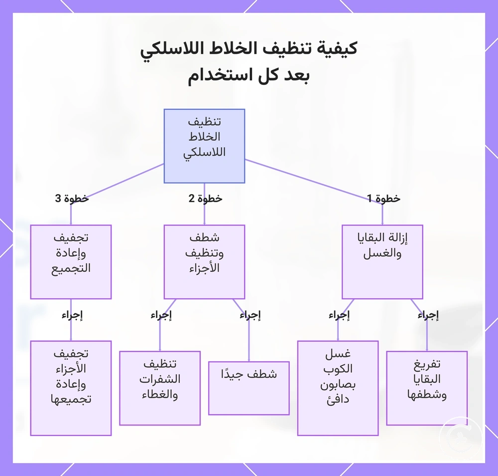 كيفية تنظيف الخلاط اللاسلكي بعد كل استخدام