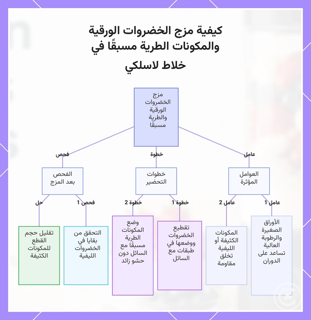 كيفية مزج الخضروات الورقية والمكونات الطرية مسبقًا في خلاط لاسلكي