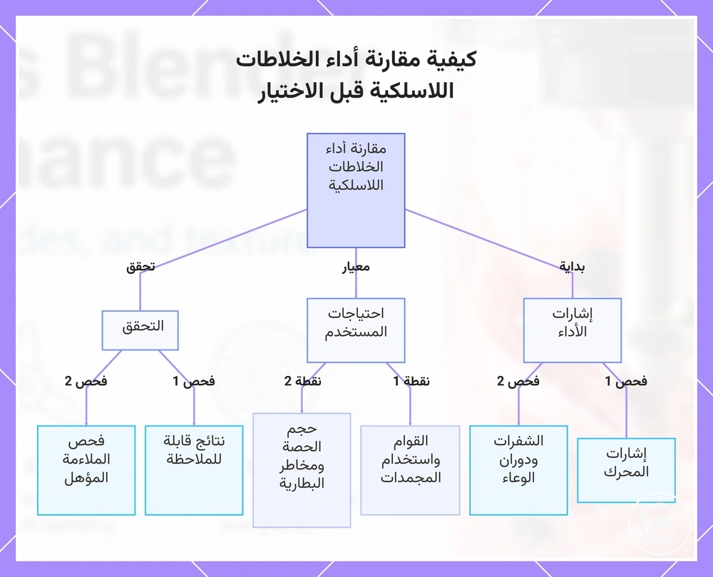 كيفية مقارنة أداء الخلاطات اللاسلكية قبل الاختيار