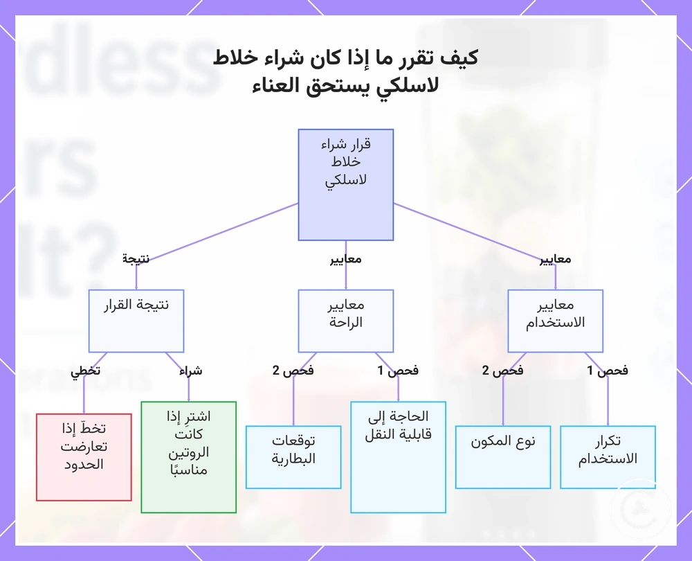 كيف تقرر ما إذا كان شراء خلاط لاسلكي يستحق العناء