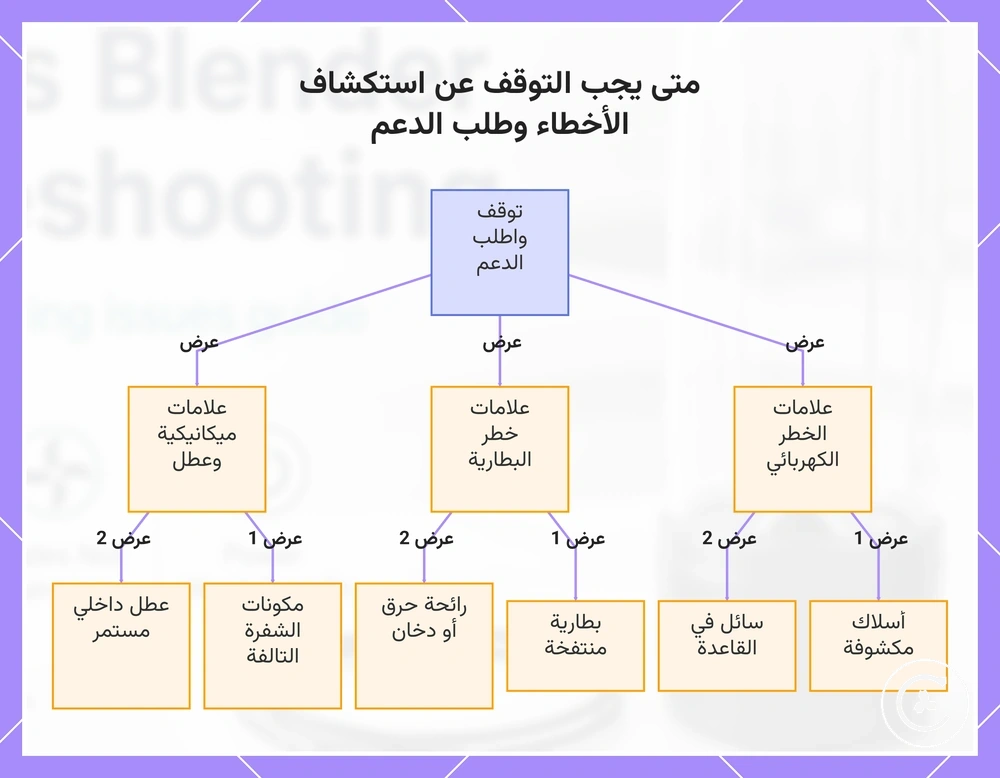 متى يجب التوقف عن استكشاف الأخطاء وطلب الدعم